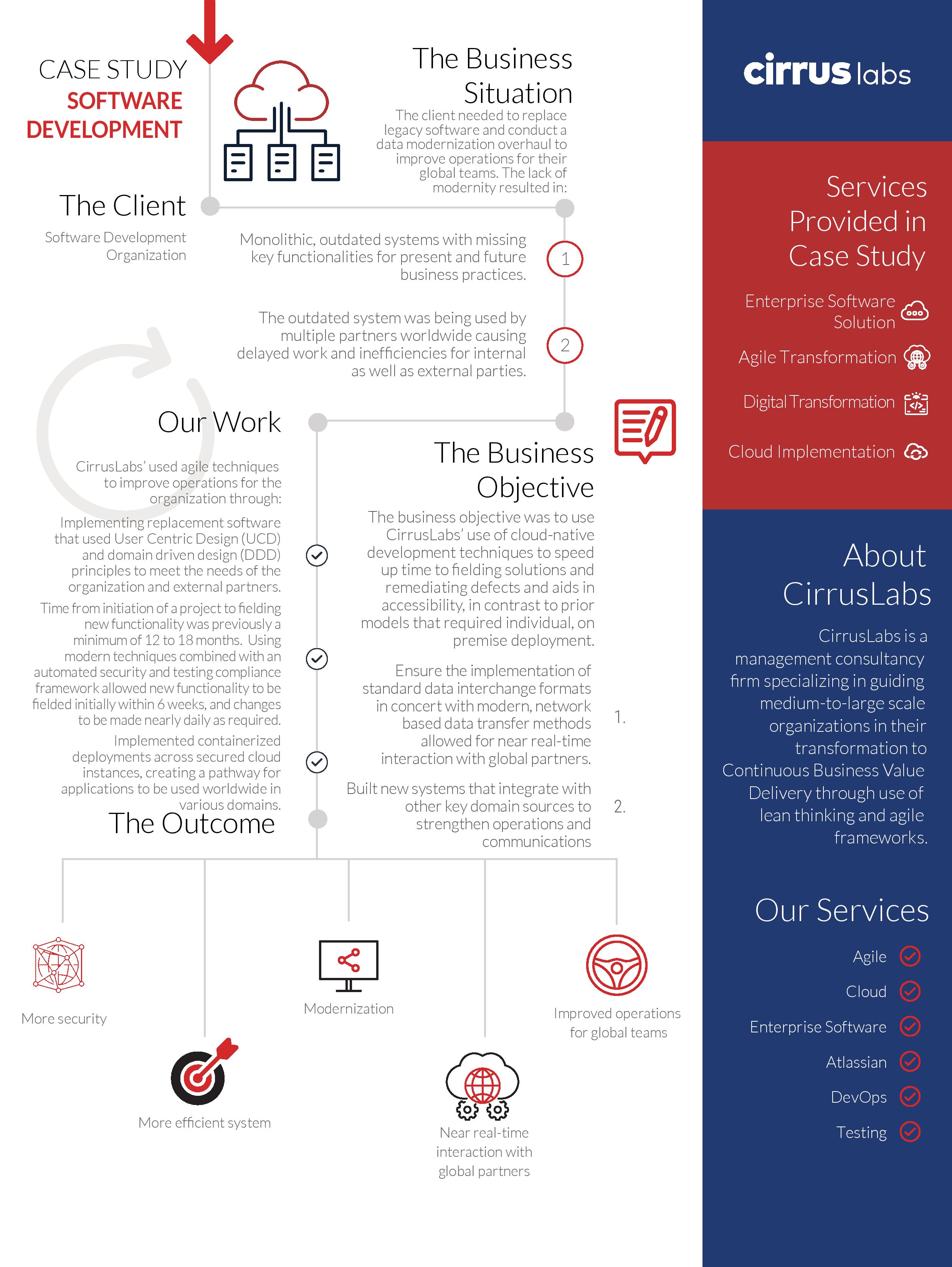 software development case study